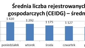 1485913-srednia-liczba-rejestrowanych.png