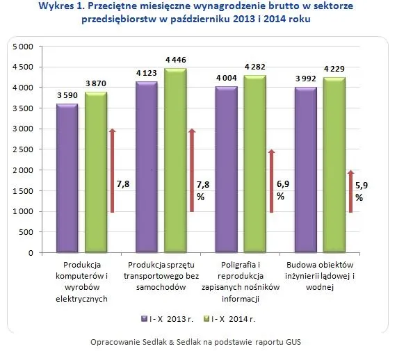 2034645-wykres-1-przecietne-miesieczne.jpg