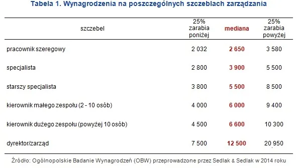 2057163-wynagrodzenia-na-poszczegolnych.jpg