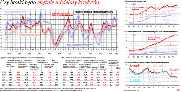 Gotówka na wyciągnięcie ręki. To dobry moment na wzięcie kredytu na firmę