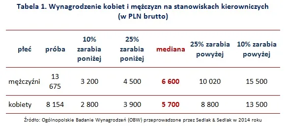 2069688-wynagrodzenie-kobiet-i-mezczyzn.jpg