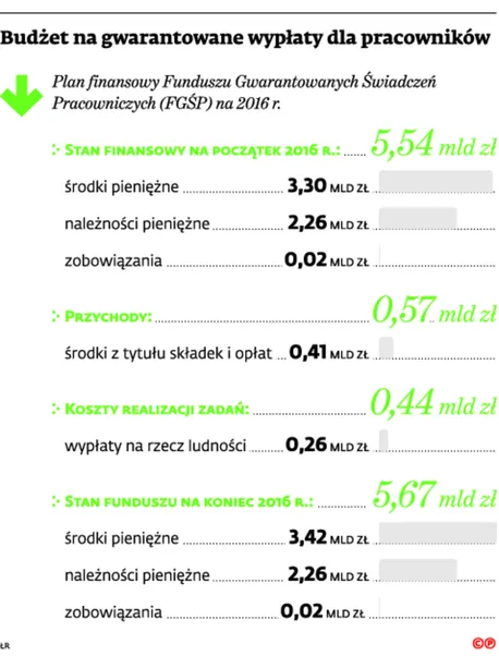 2340400-budzet-na-gwarantowane-wyplaty.jpg