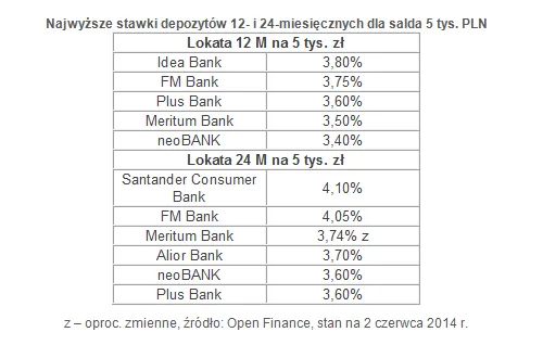 1808462-najwyzsze-stawki-depozytow-12.png