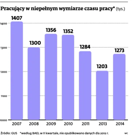 1977514-pracujacy-w-niepelnym-wymiarze.jpg