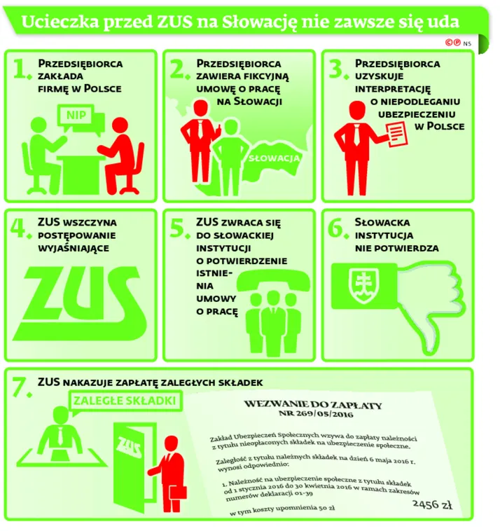 2536419-ucieczka-przed-zus-na-slowacje.jpg