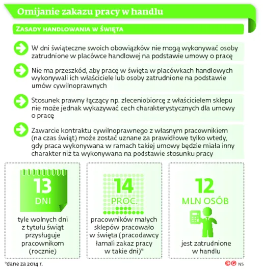 2560451-omijanie-zakazu-pracy-w-handlu.jpg