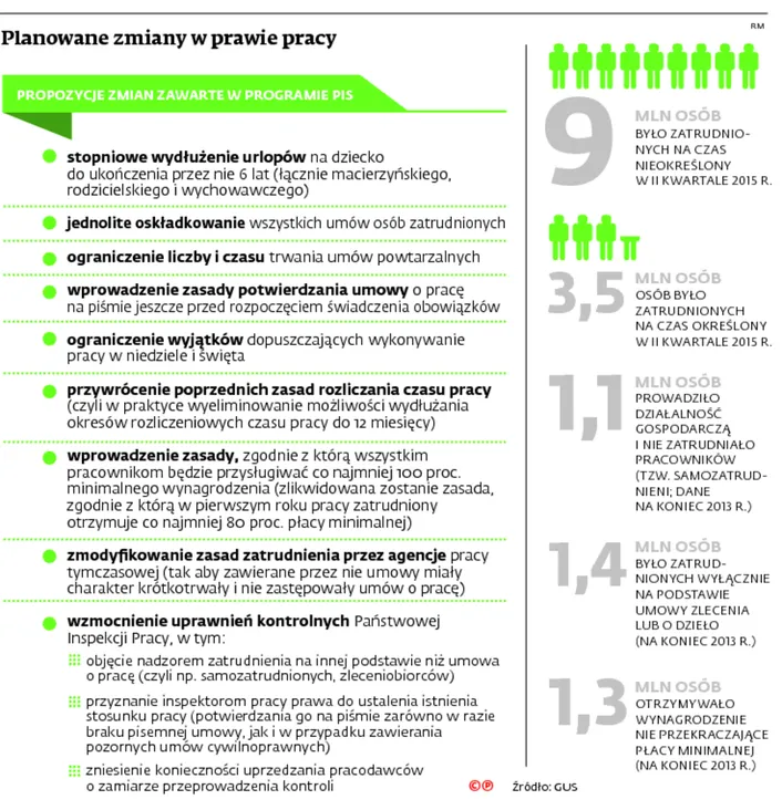 2357015-planowane-zmian-w-prawie-pracy.jpg