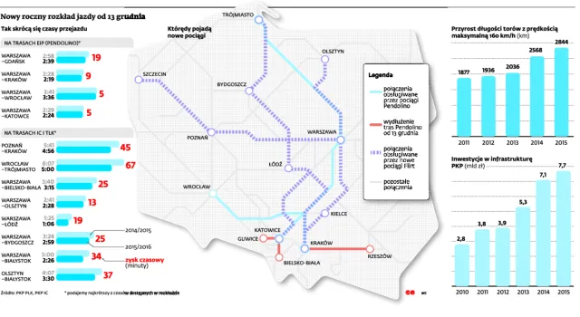 Nowy rozkład jazdy może rozłożyć kolej. Co się pojawi i czego zabraknie?