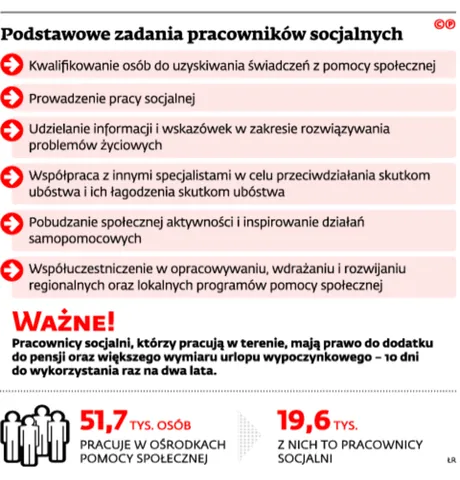 2405390-podstawowe-zadania-pracownikow.jpg