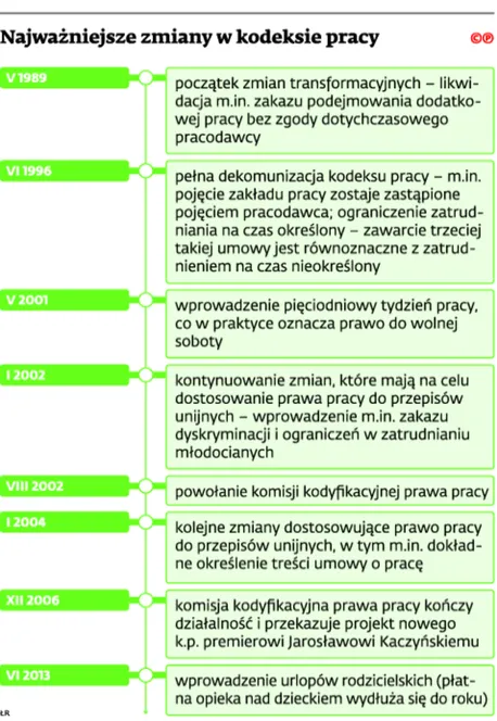 2409375-najwazniejsze-zmiany-w-kodeksie.jpg