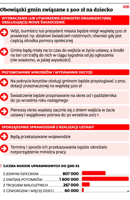 2415085-obowiazki-gmin-zwiazane-z-500.jpg