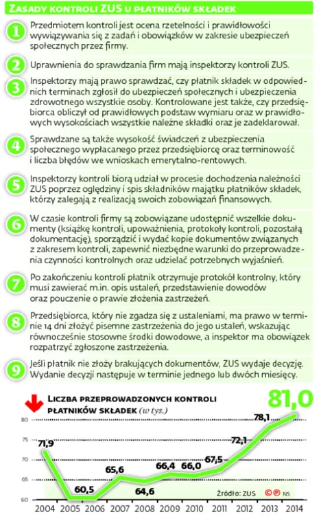 2503420-zasady-kontroli-zus-u-platnikow.jpg