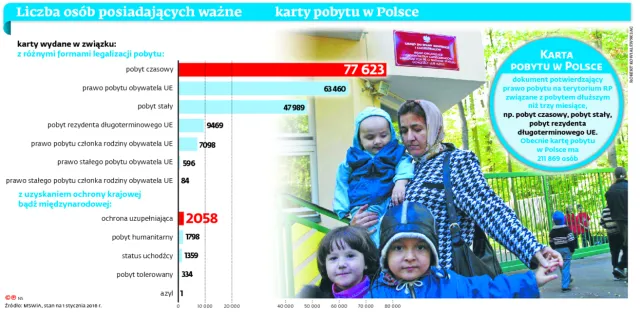 Rekordowa liczba przestępstw przeciw obcokrajowcom