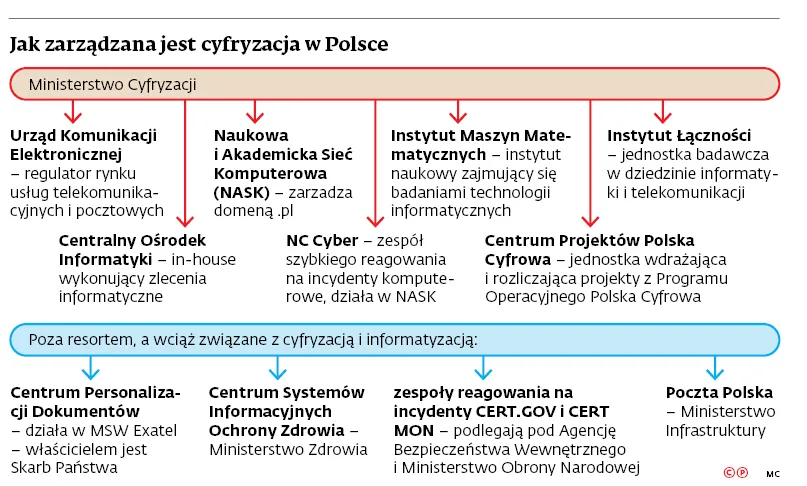 3144233-jak-zarzadzana-jest-cyfryzacja.jpg