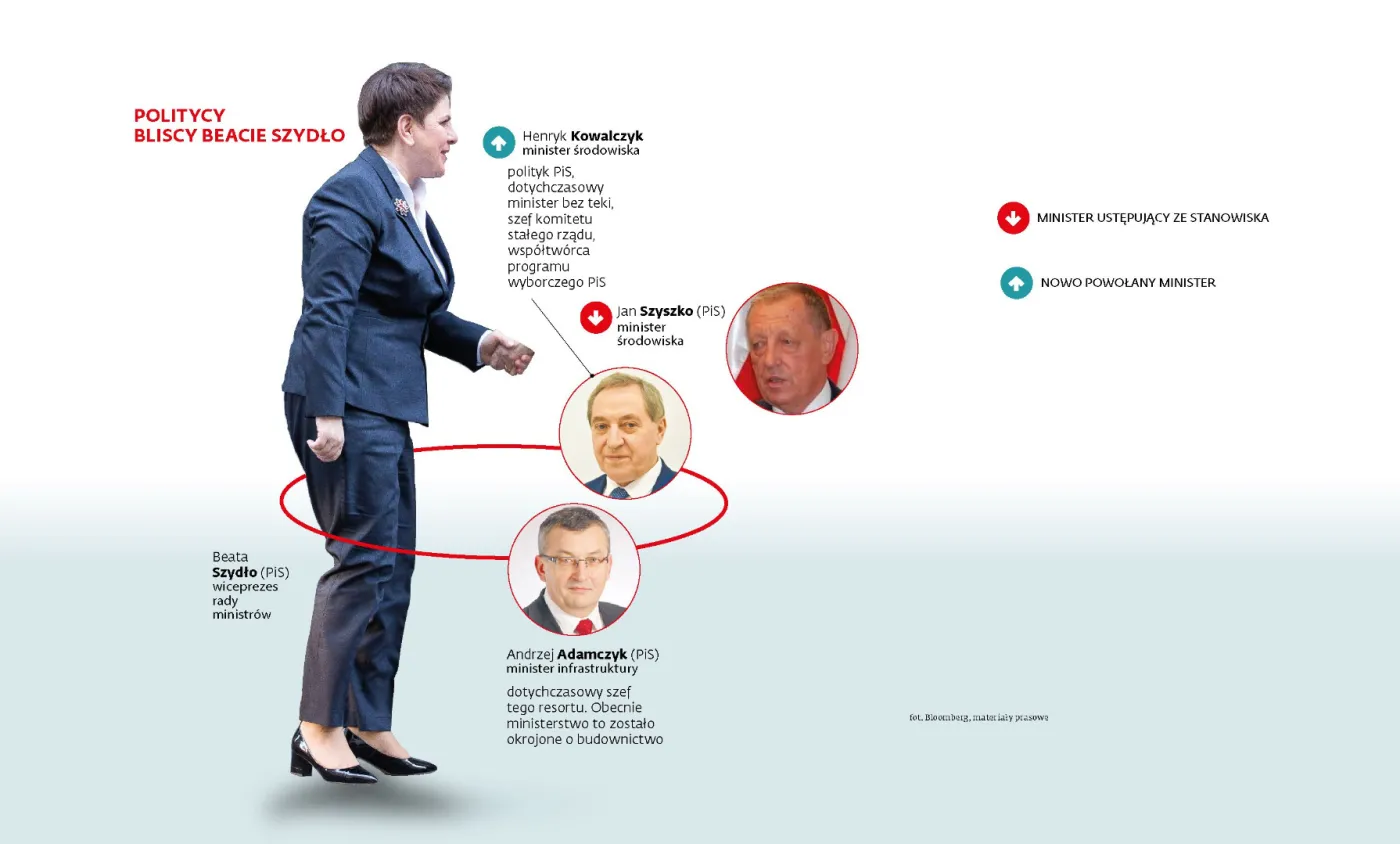 3217280-politycy-bliscy-beacie-szydlo.jpg