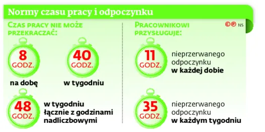 2801466-normy-czasu-pracy-i-odpoczynku.jpg