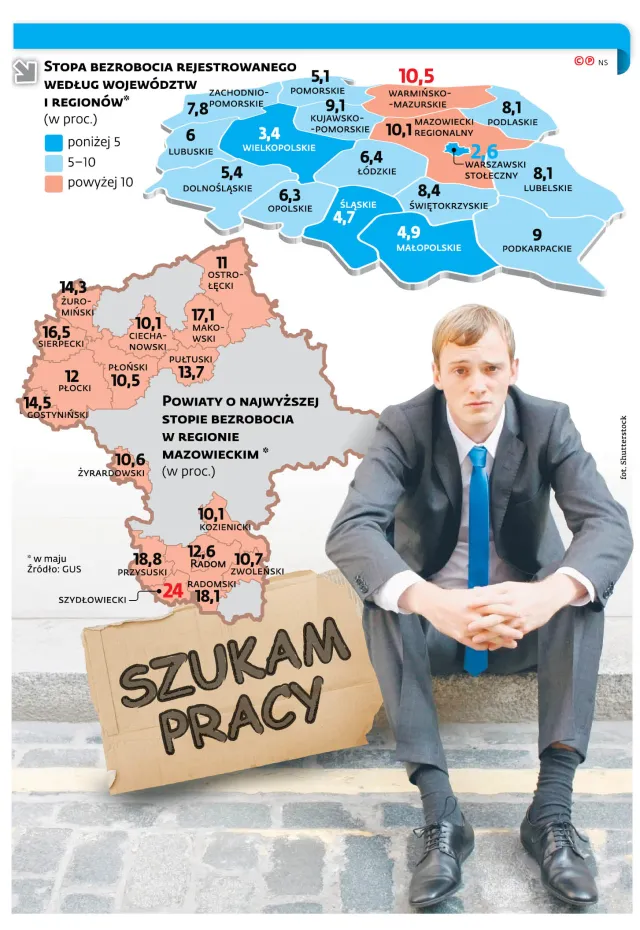 Bezrobocie w Polsce: Na Mazowszu jak na Mazurach