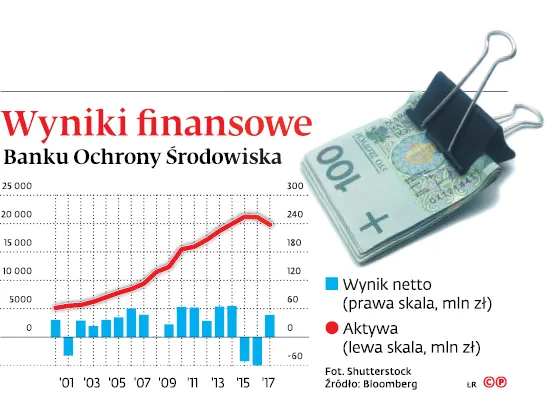 3293322-wyniki-finansowe-banku-ochrony.jpg