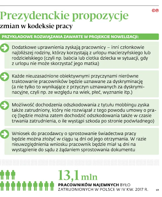 3304987-prezydenckie-propozycje-zmian-w.jpg