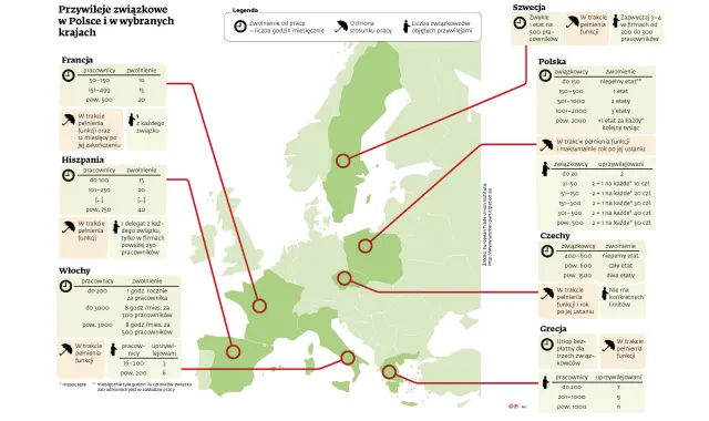 Przywileje związków zawodowych w Polsce oraz innych krajach Europy