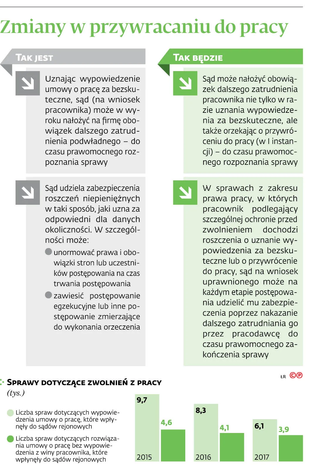 3549319-zmiany-w-przywracaniu-do-pracy.jpg