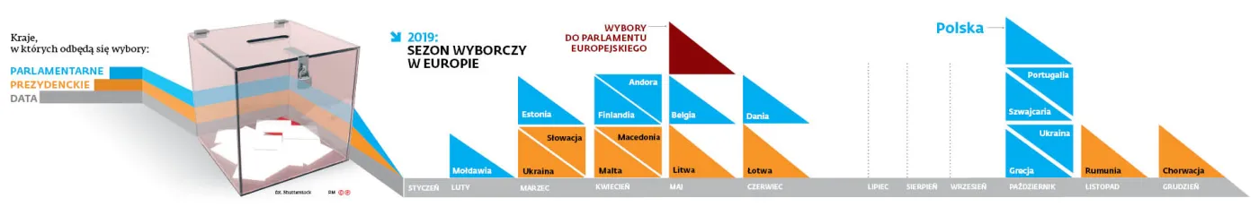 4046176-2019-sezon-wyborczy-w-europie.jpg