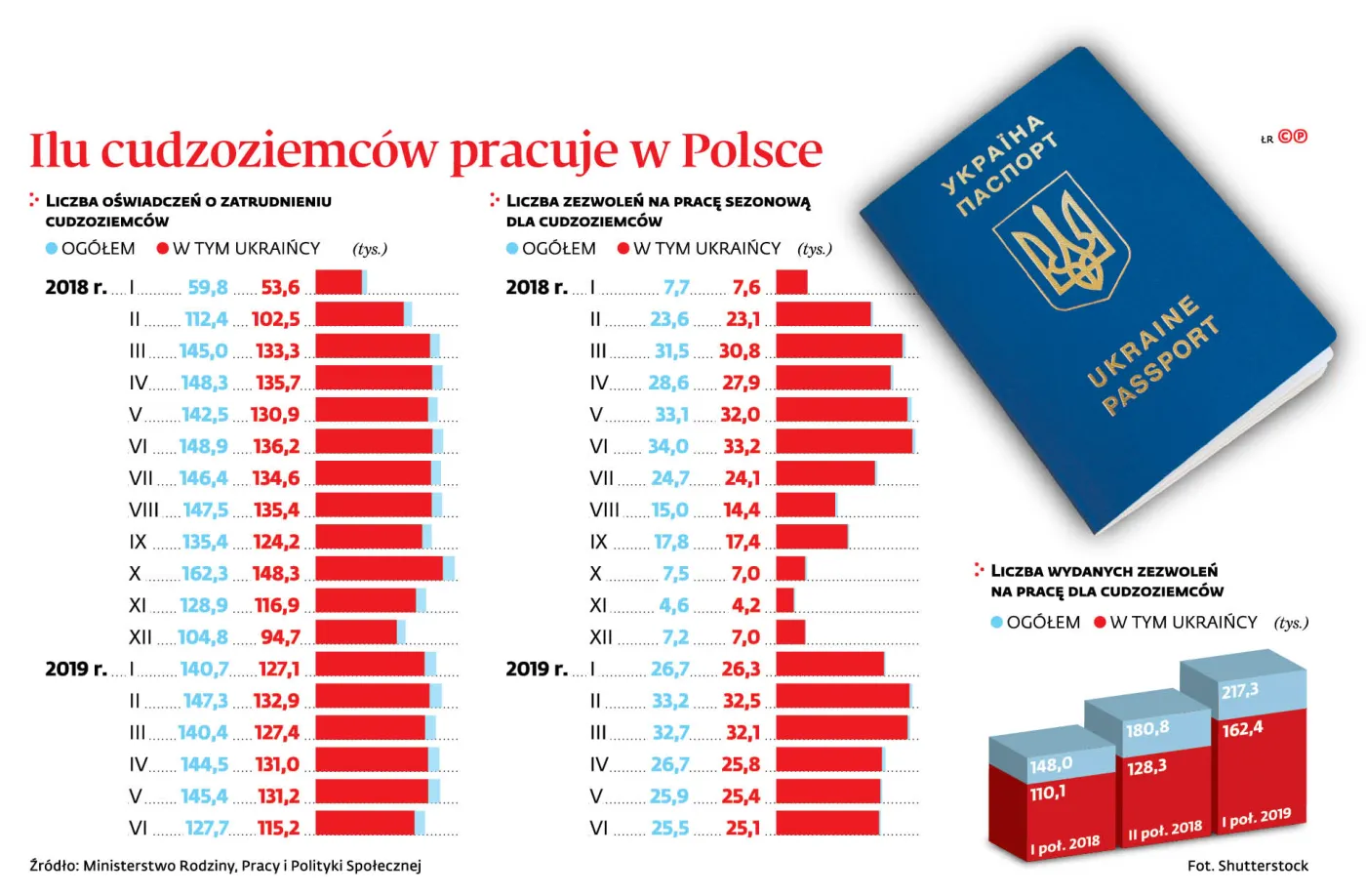 4400231-u7677c-graf-20a3-20ilu-20cudzoziemcow-20pracuje-20w-20polsce-20-p.jpg