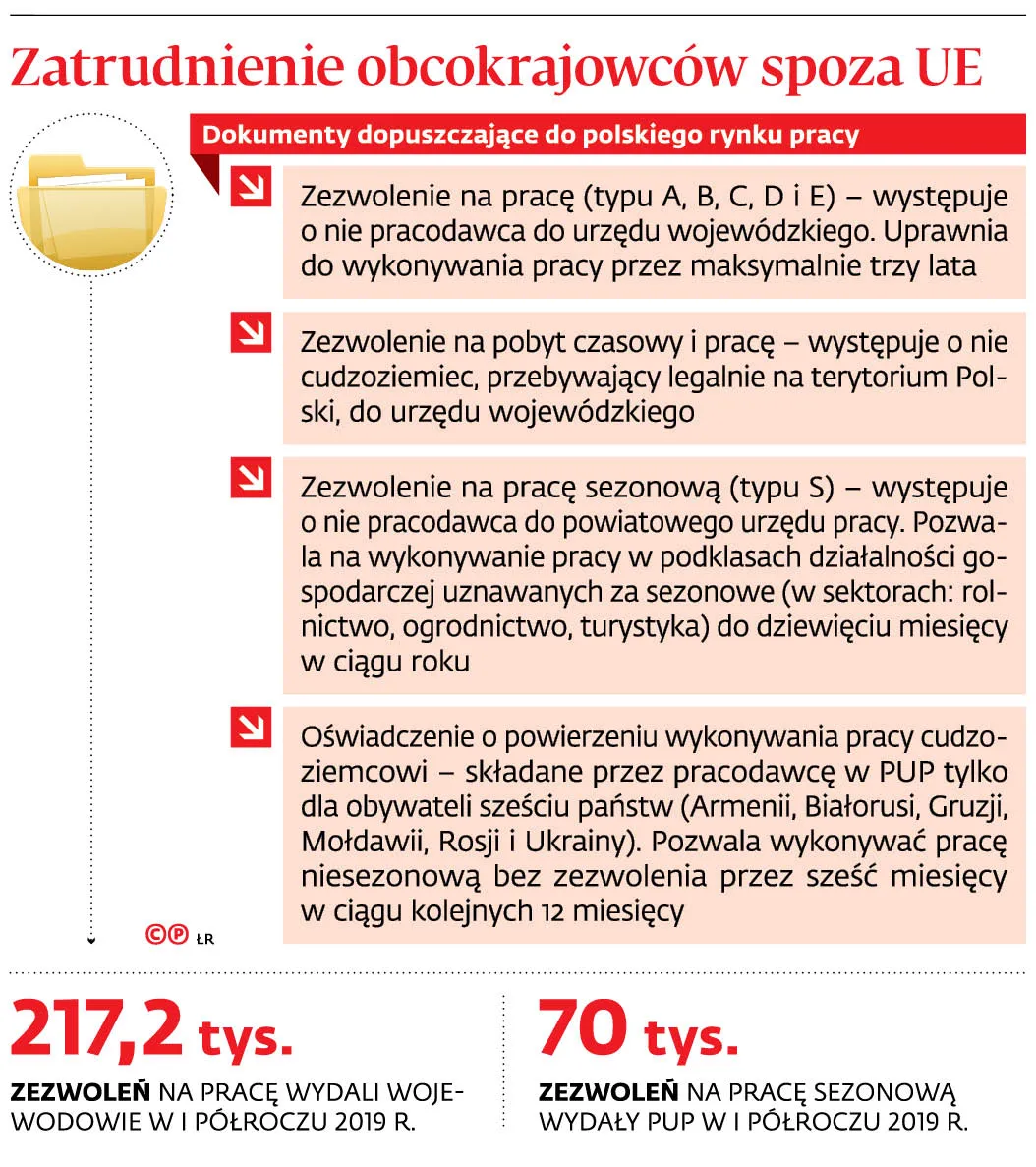 4412590-uc2e6-graf-20b8-20zatrudnienie-20obcokrajowcow-20spoza-20ue-20-p.jpg