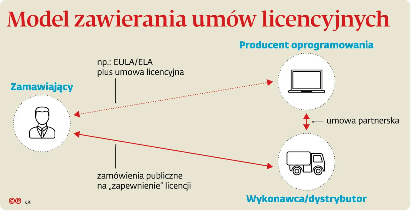4418842-uc785-graf-20sia-20model-20zawierania-20umow-20licencyjnych-20-p.jpg