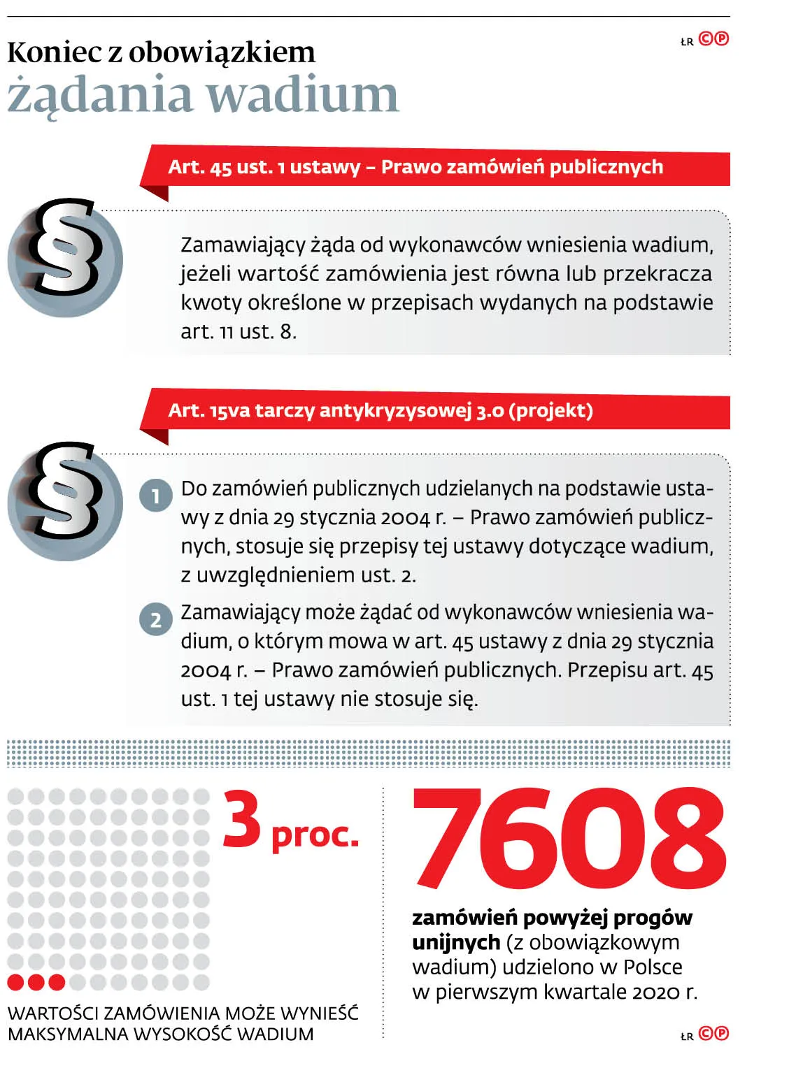 Koniec z obowiązkiem żądania wadium
