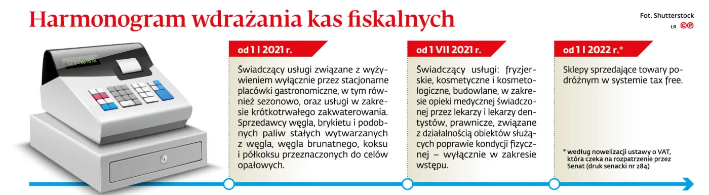 Harmonogram wdrażania kas fiskalnych
