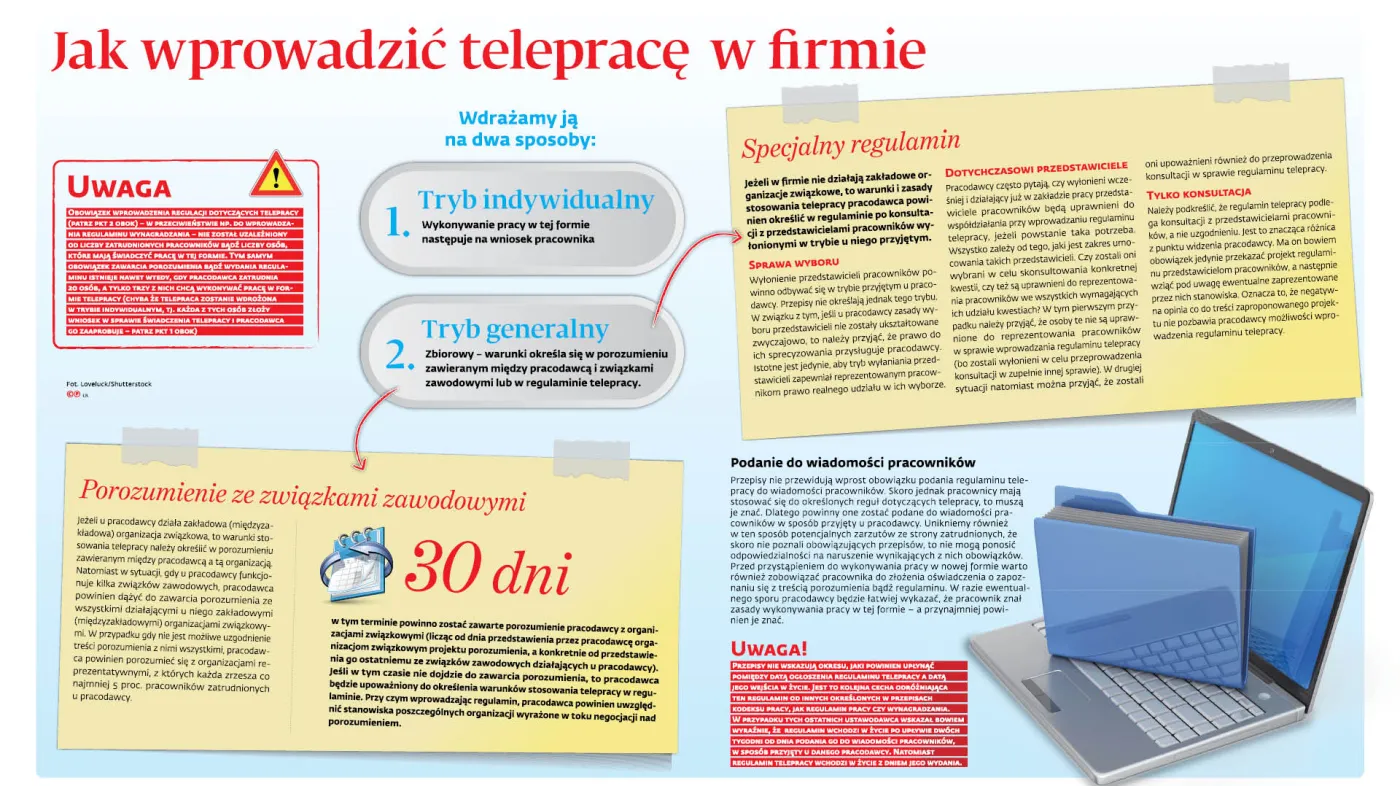 4237358-u7b1b3-graf-20kip-20jak-20wprowadzic-20teleprace-20w-20firmie-20-p.jpg