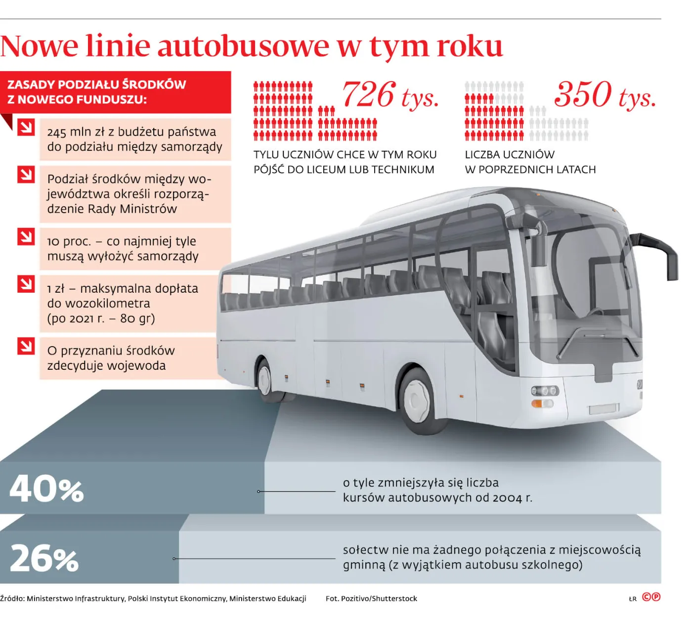 4251802-u124bf-graf-20b9-20nowe-20linie-20autobusowe-20w-20tym-20roku-20-p.jpg