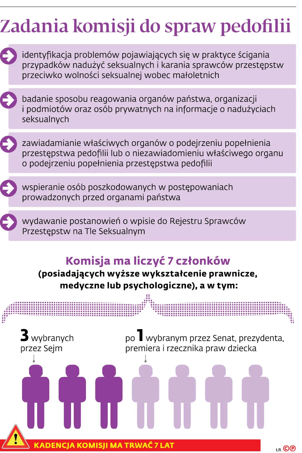 Zadania komisji do spraw pedofilii