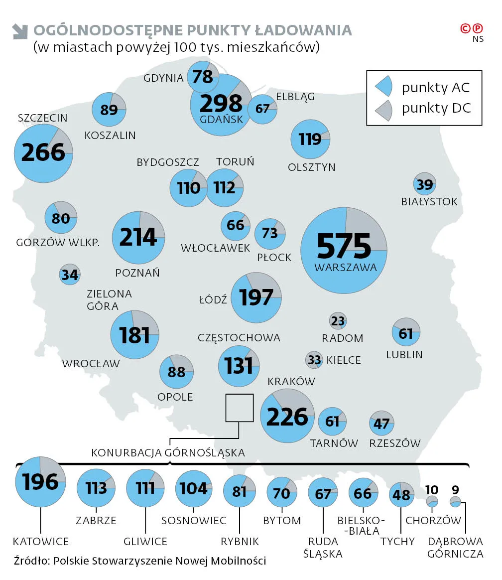 Ogólnodostępne punkty ładowania