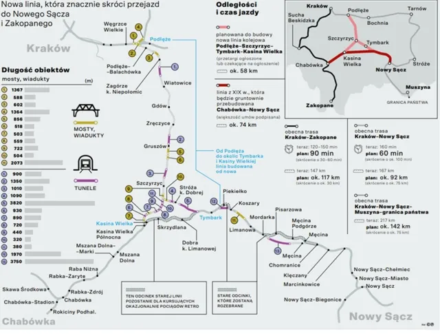 Po raz pierwszy w Polsce budujemy szybką linię przecinającą góry. Ta kolejowa inwestycja będzie ogromnym wyzwaniem [MAPA]
