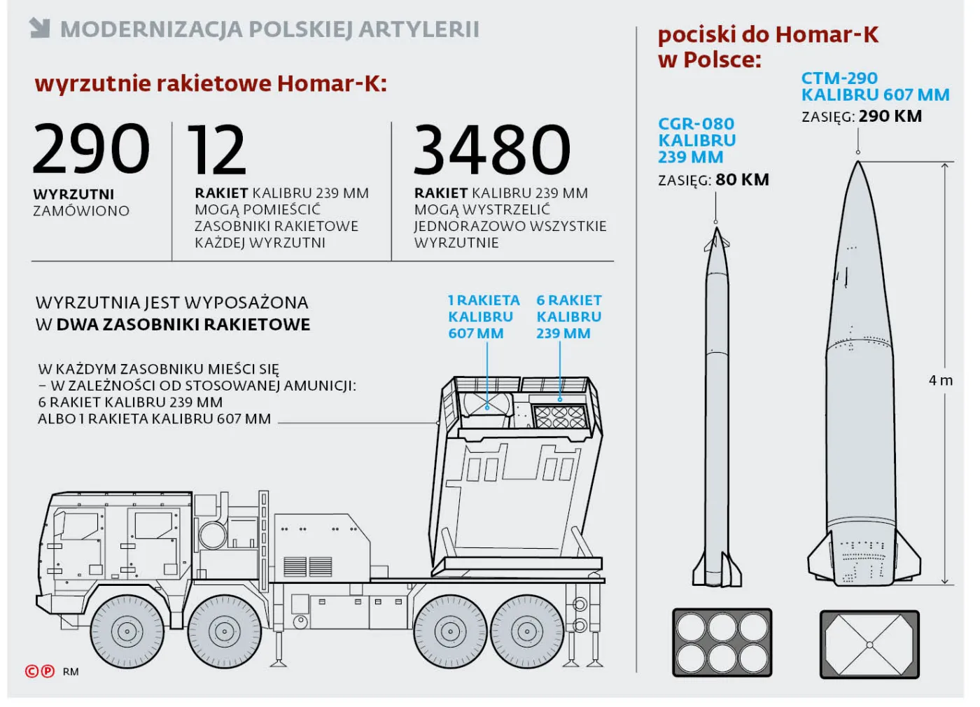 Modernizacja polskiej artylerii
