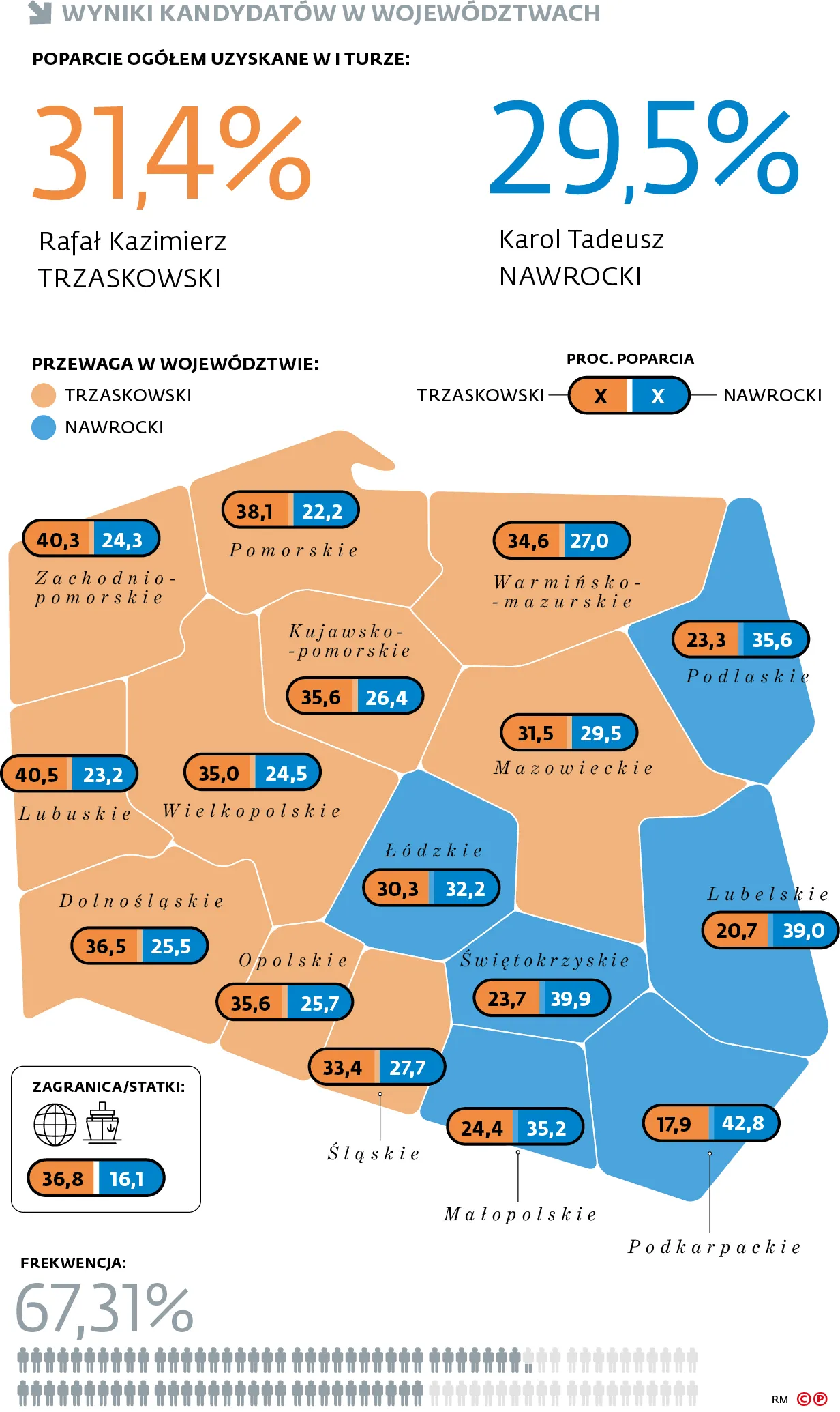 Wyniki kandydatów w województwach