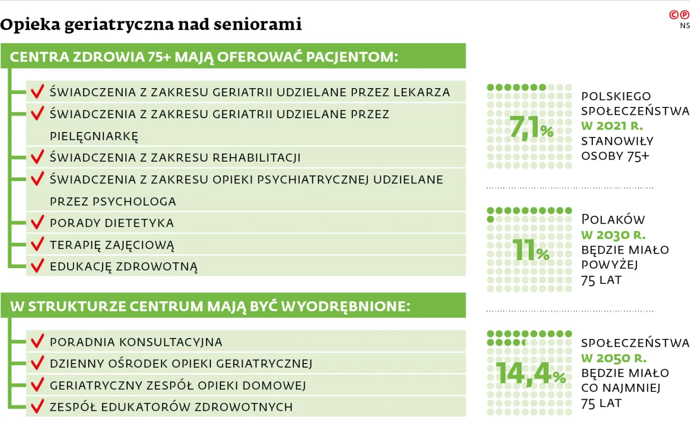 Opieka geriatryczna nad seniorami