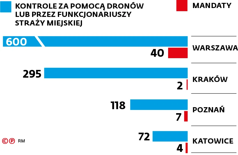 Kontrole za pomoc