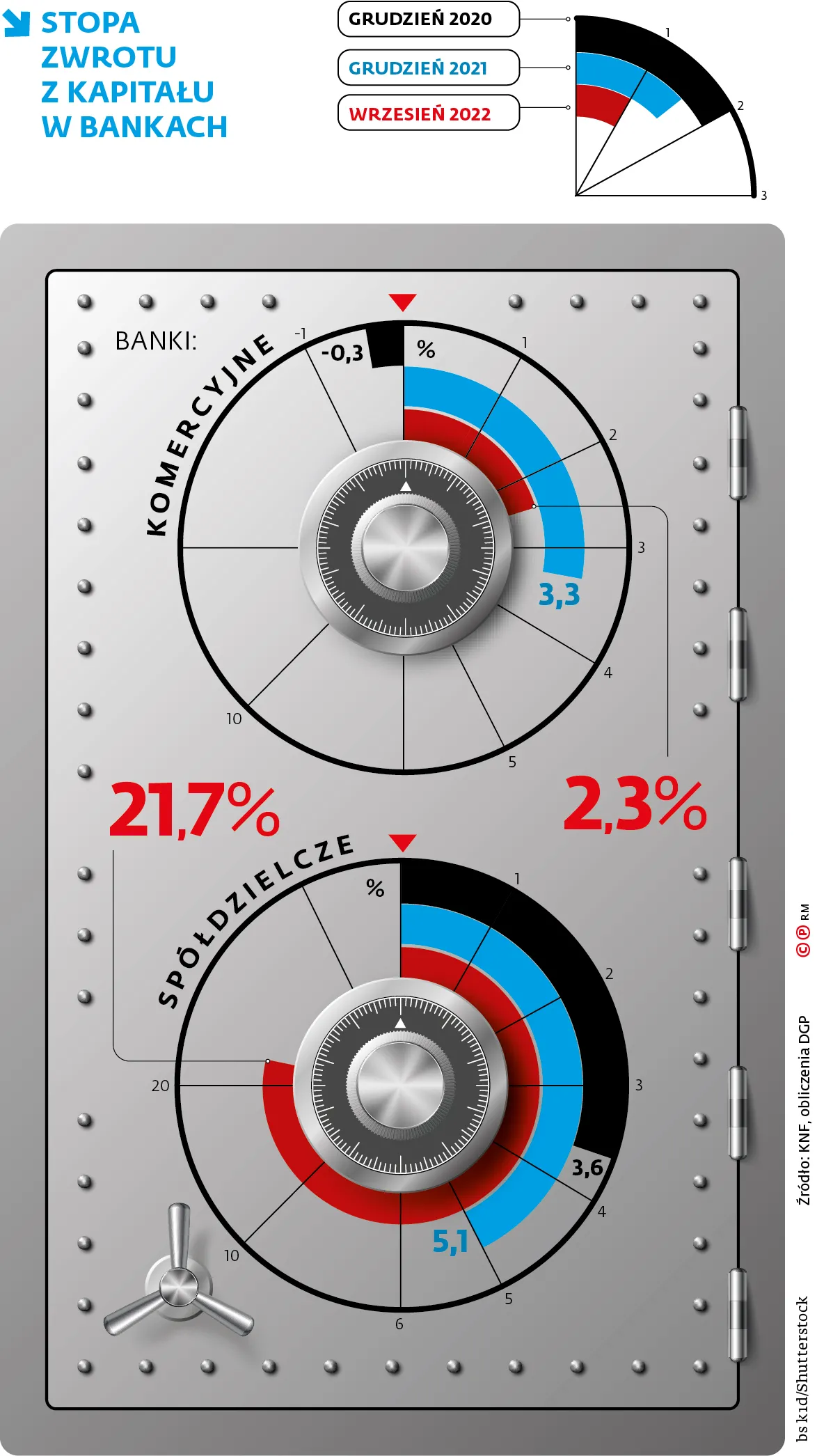 STOPA ZWROTU Z KAPITA