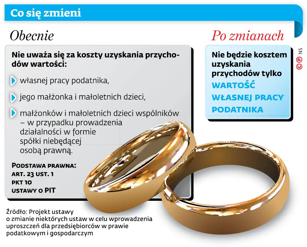 Rewolucja  w rodzinnym PIT