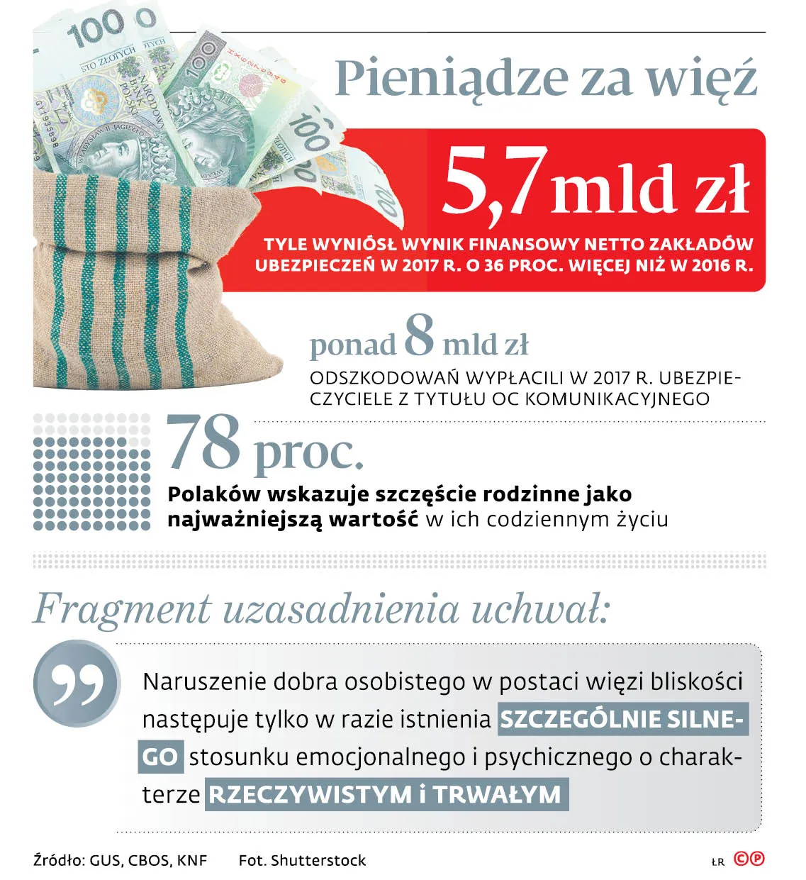 Kolejna potrzeba ubezpieczeniowej nowelizacji