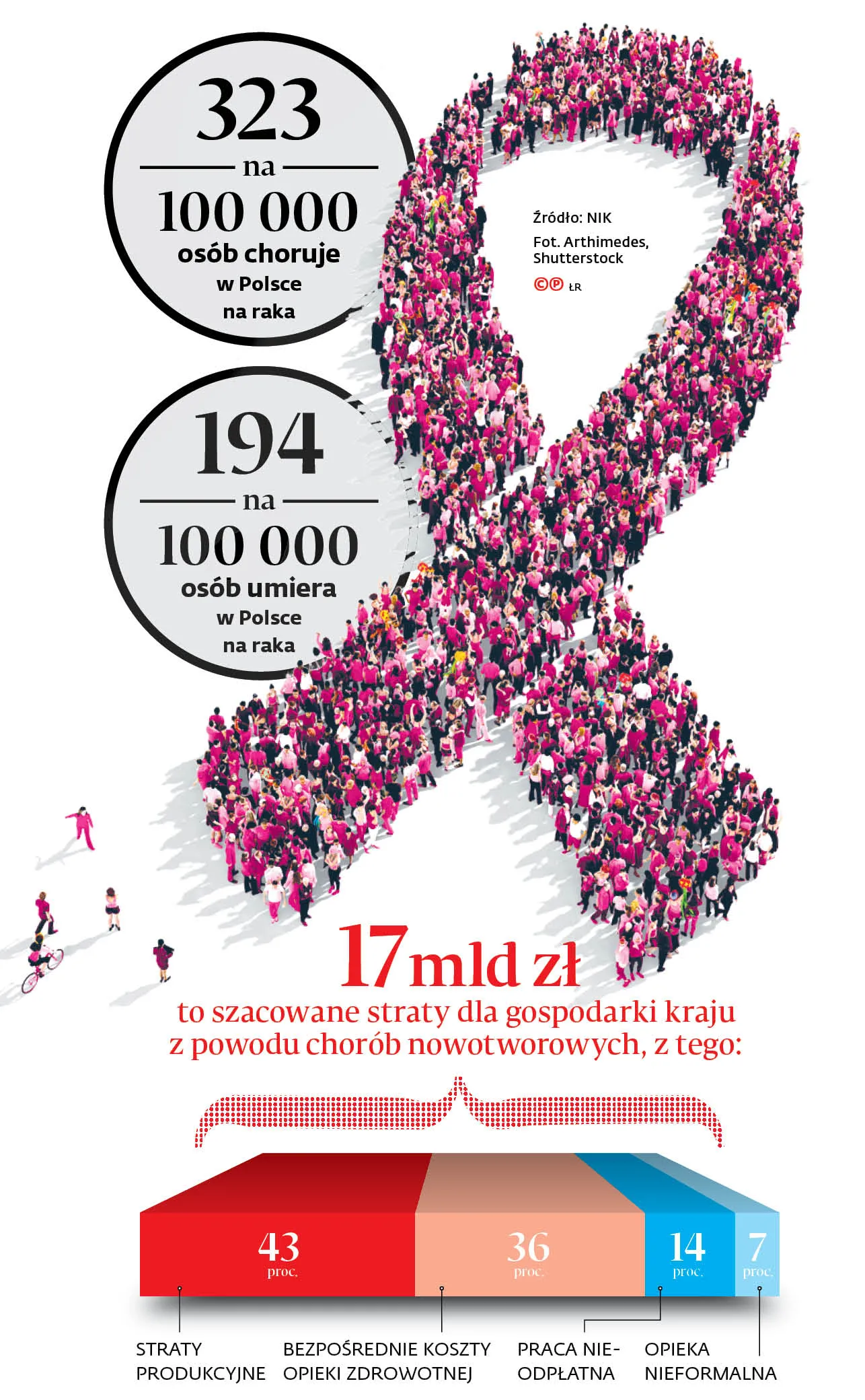 Telefoniczna Sieć Onkologiczna