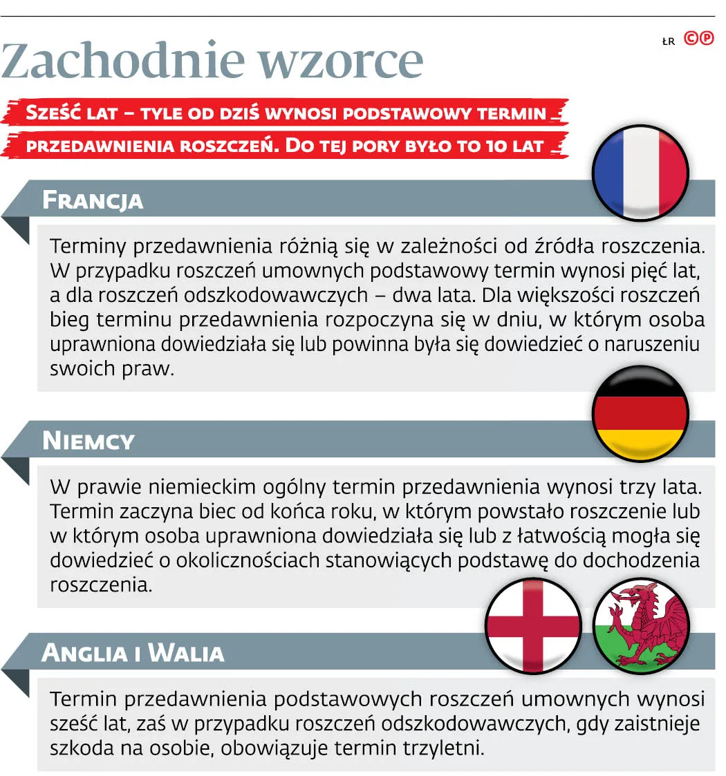 Rewolucja w przedawnieniu