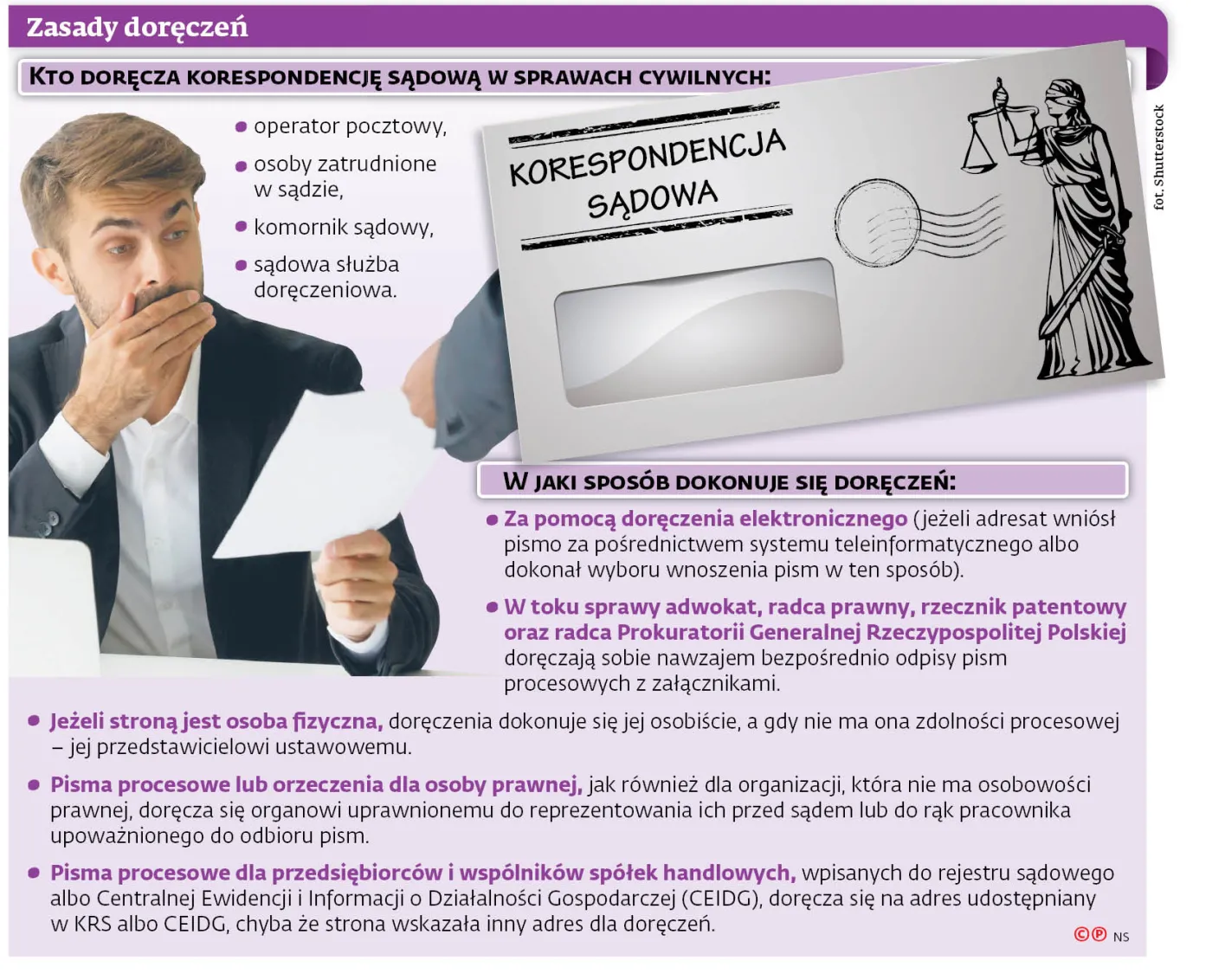 Pięć lat prawa to za mało,  by dostarczyć pozew