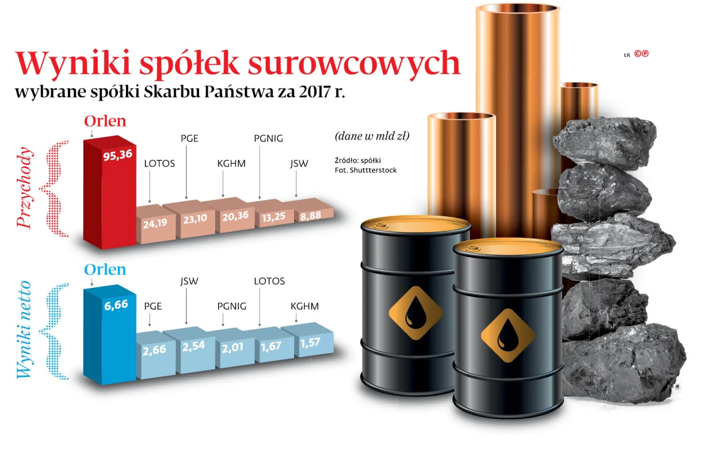 Płacą i płaczą, czyli rady nadzorcze pod ścianą