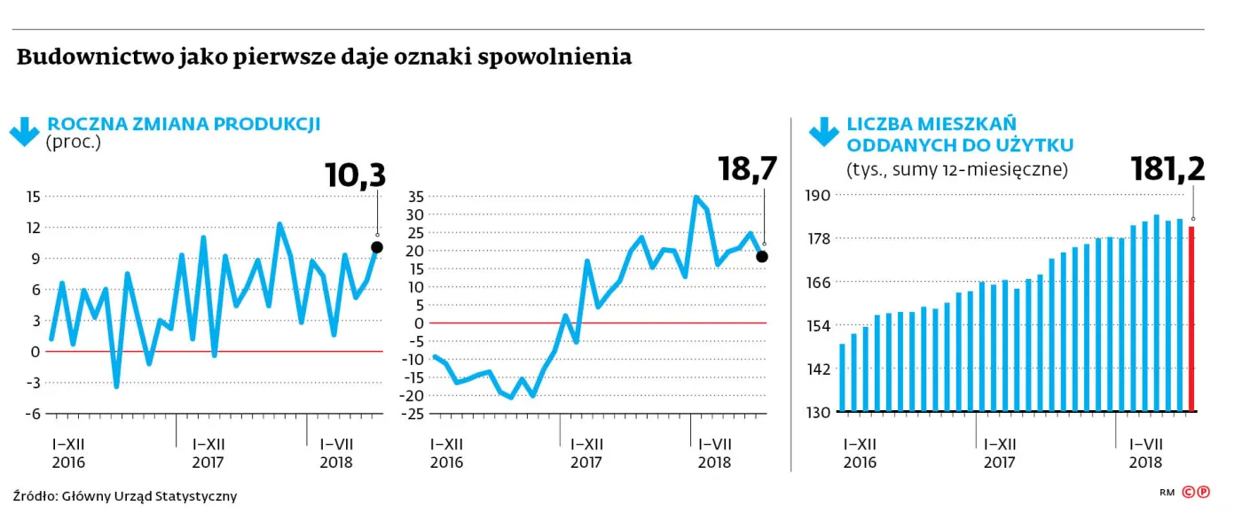 Była piątka, teraz rośniemy na czwórkę