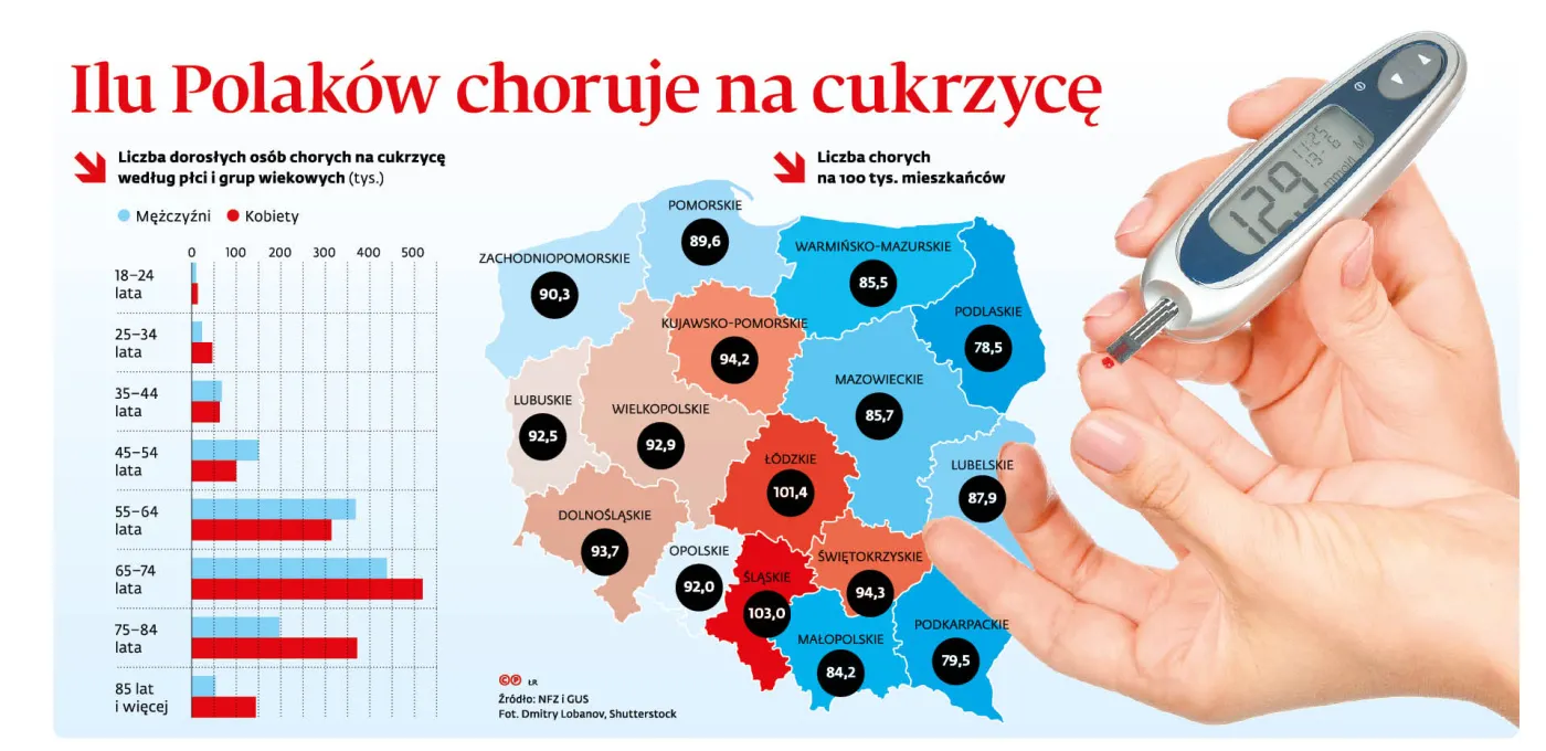 To cię coraz lepiej kontroluje!