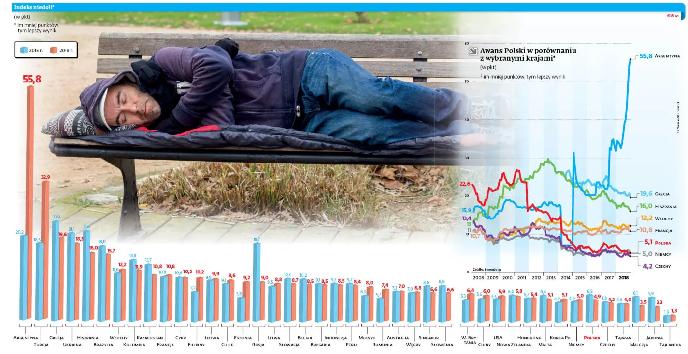 Tak mało niedoli jeszcze u nas nie było